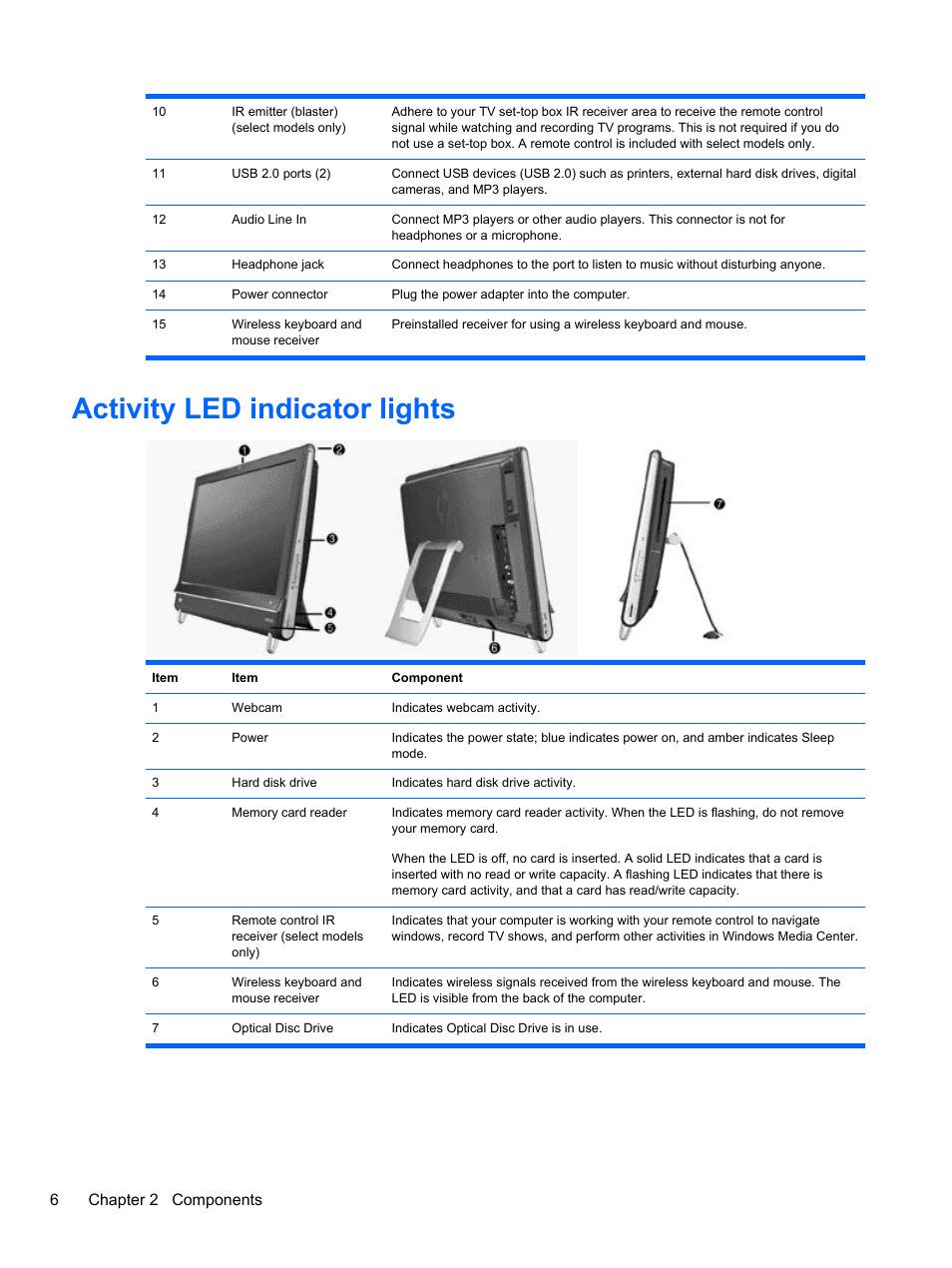 Activity led indicator lights, 6chapter 2 components | HP TOUCHSMART 9100 User Manual | Page 12 / 62