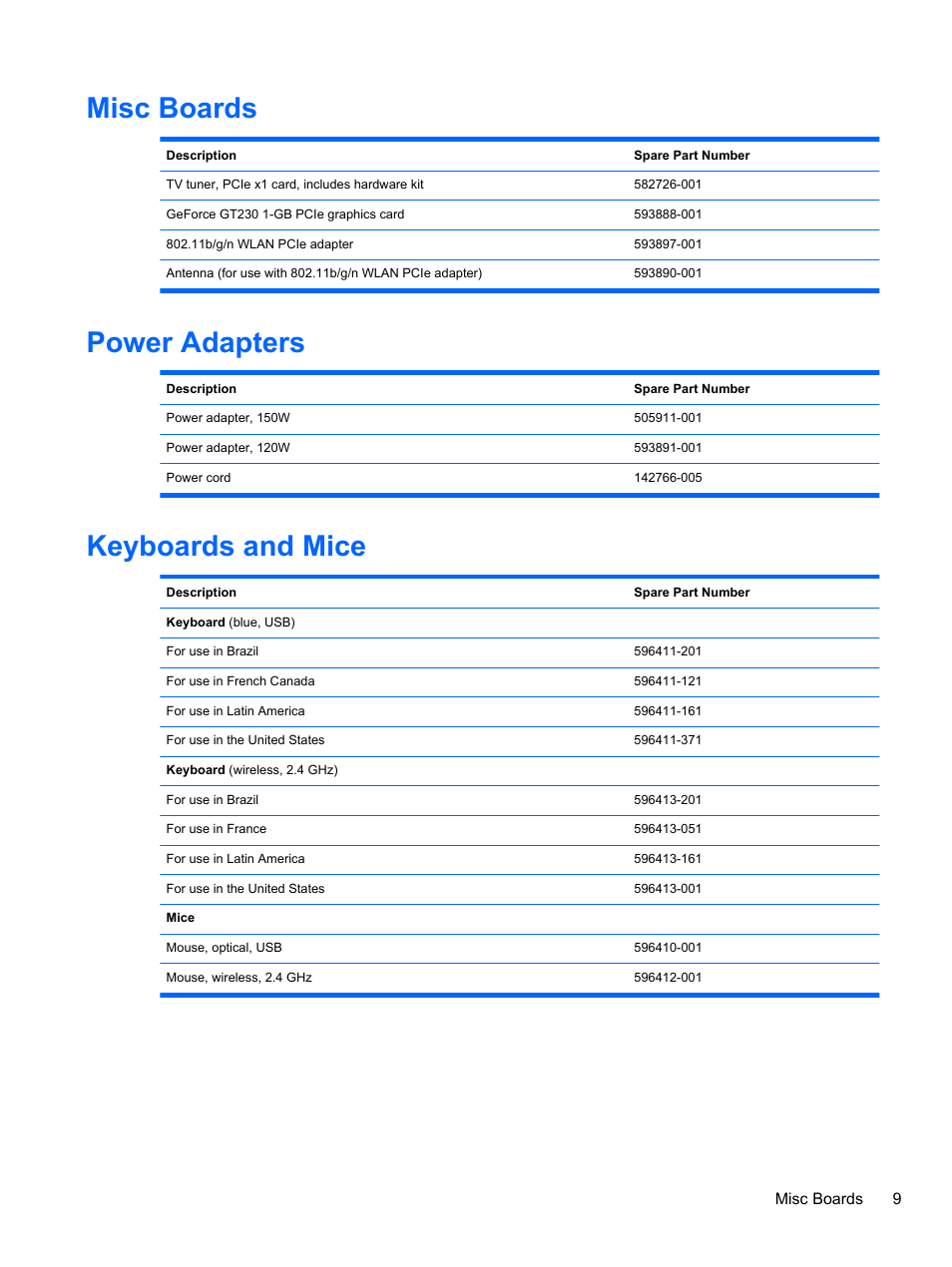 Misc boards, Power adapters, Keyboards and mice | Misc boards power adapters keyboards and mice | HP TOUCHSMART 9100 User Manual | Page 15 / 62