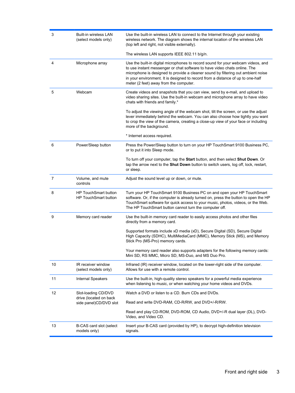 Front and right side 3 | HP TOUCHSMART 9100 User Manual | Page 9 / 62