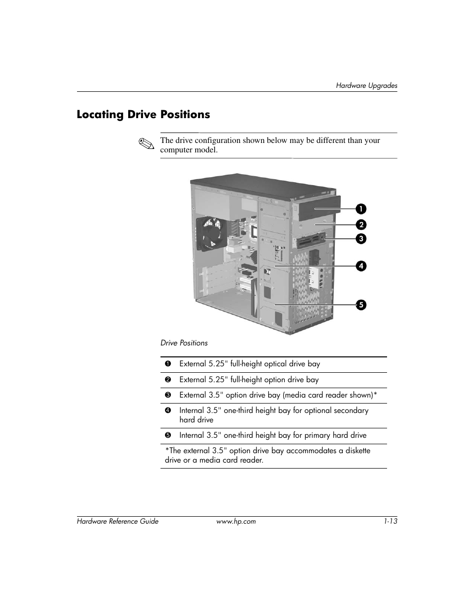 Locating drive positions, Locating drive positions –13 | HP DX2200 User Manual | Page 17 / 31