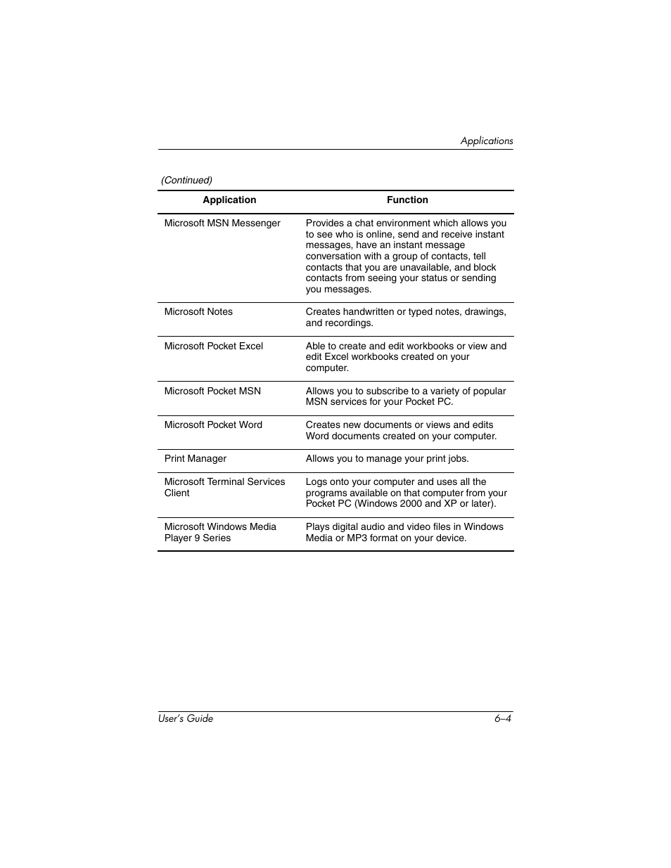 HP iPAQ hx2000 User Manual | Page 63 / 168