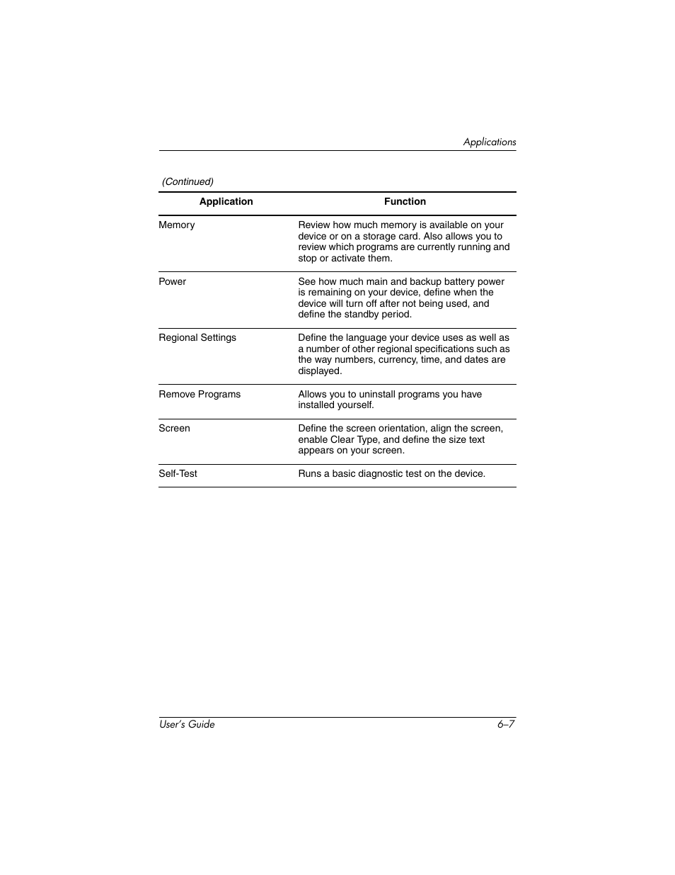 HP iPAQ hx2000 User Manual | Page 66 / 168