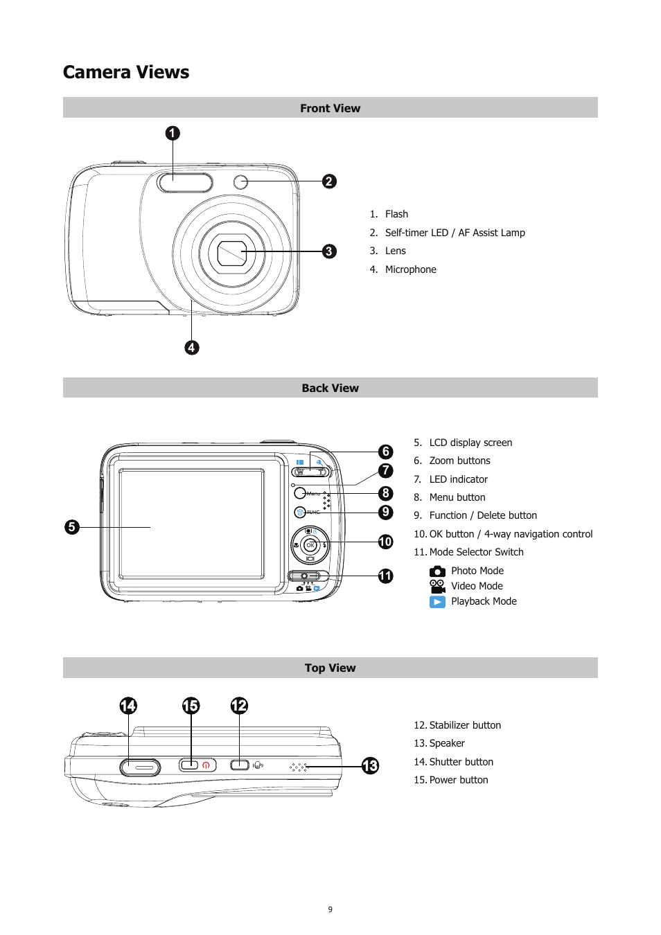 Camera views | HP CC450 User Manual | Page 13 / 82