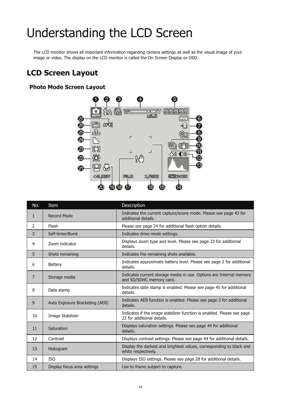 Understanding the lcd screen, Lcd screen layout, Photo mode screen layout | HP CC450 User Manual | Page 18 / 82
