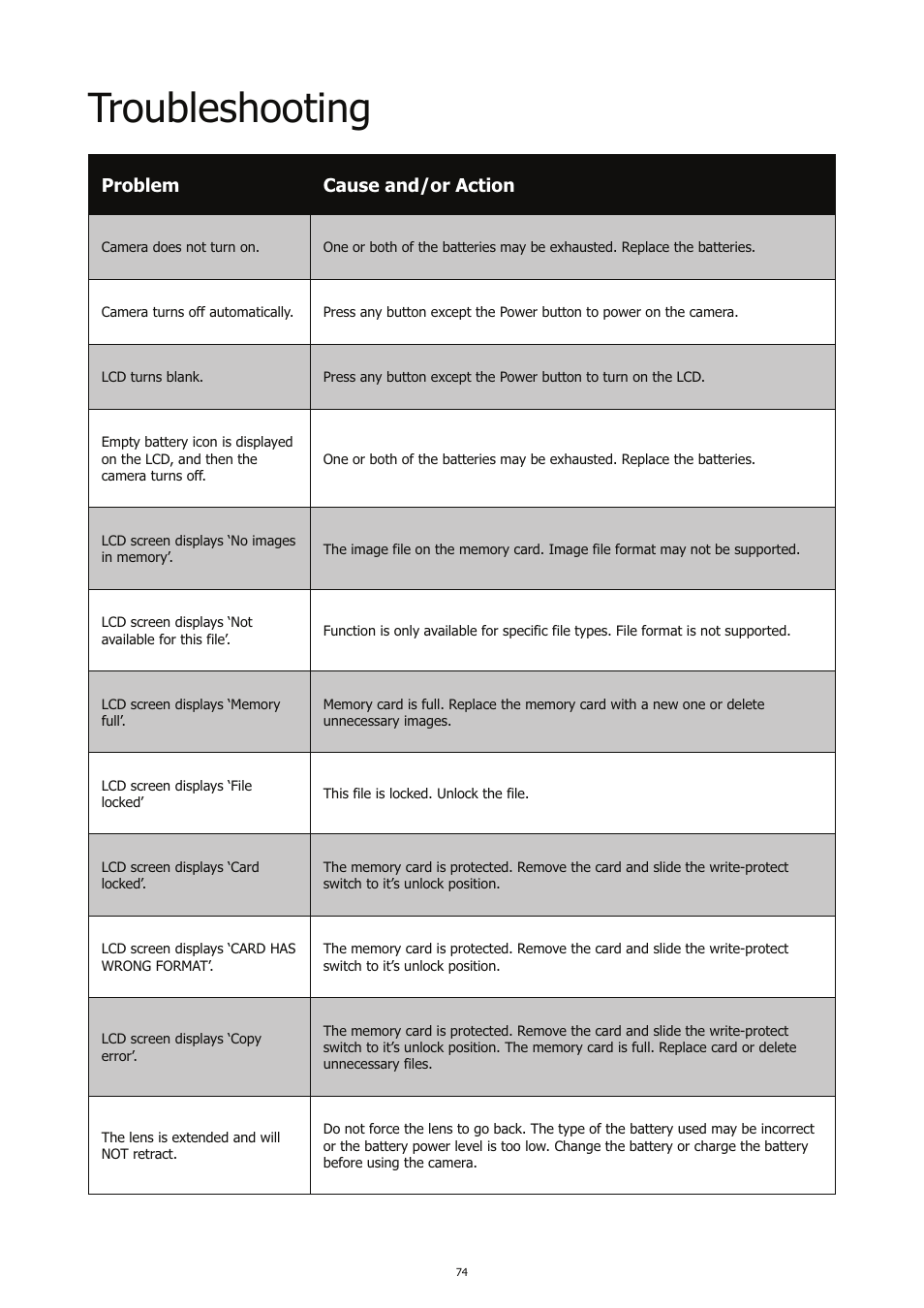 Troubleshooting, Problem cause and/or action | HP CC450 User Manual | Page 78 / 82