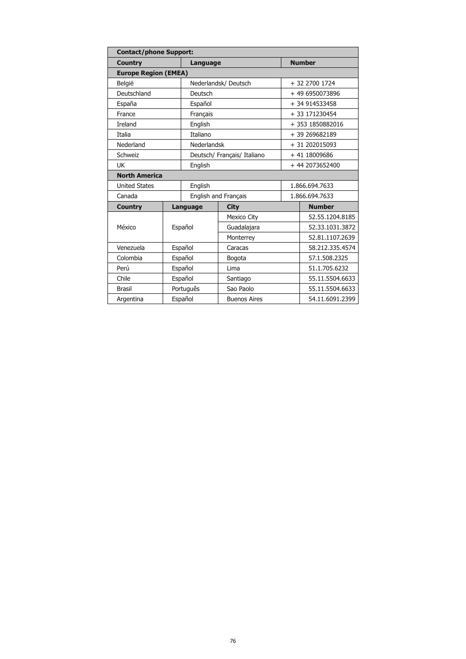 HP CC450 User Manual | Page 80 / 82