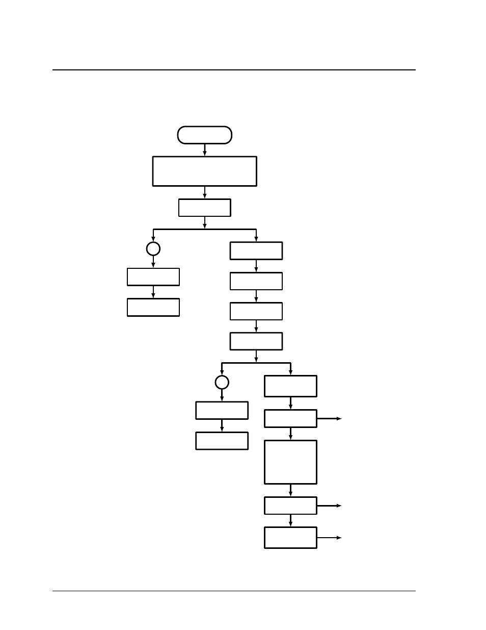 Disassembly flowchart | HP ZT1100 User Manual | Page 24 / 104