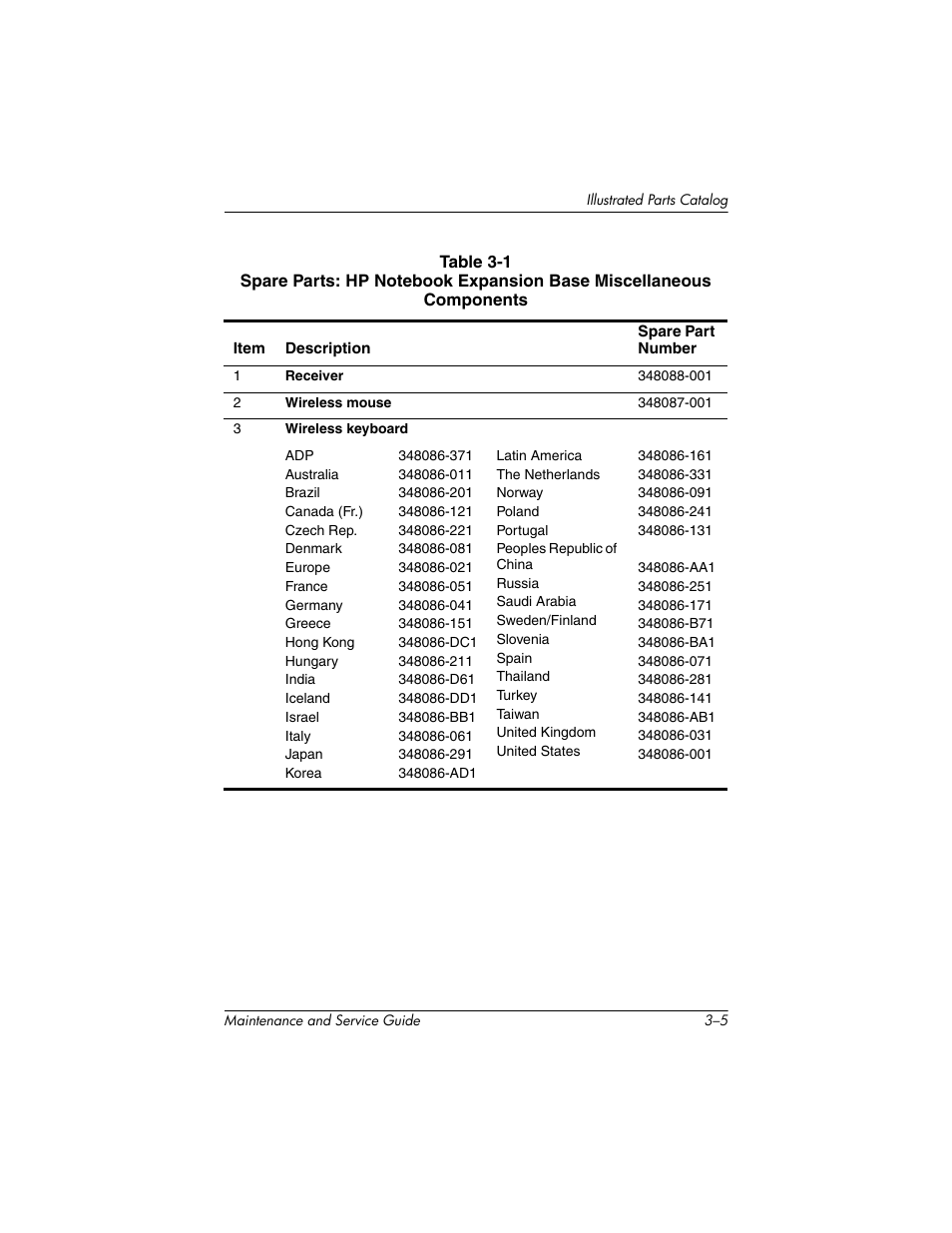 HP EXPANSION BASE 344524-001 User Manual | Page 22 / 74