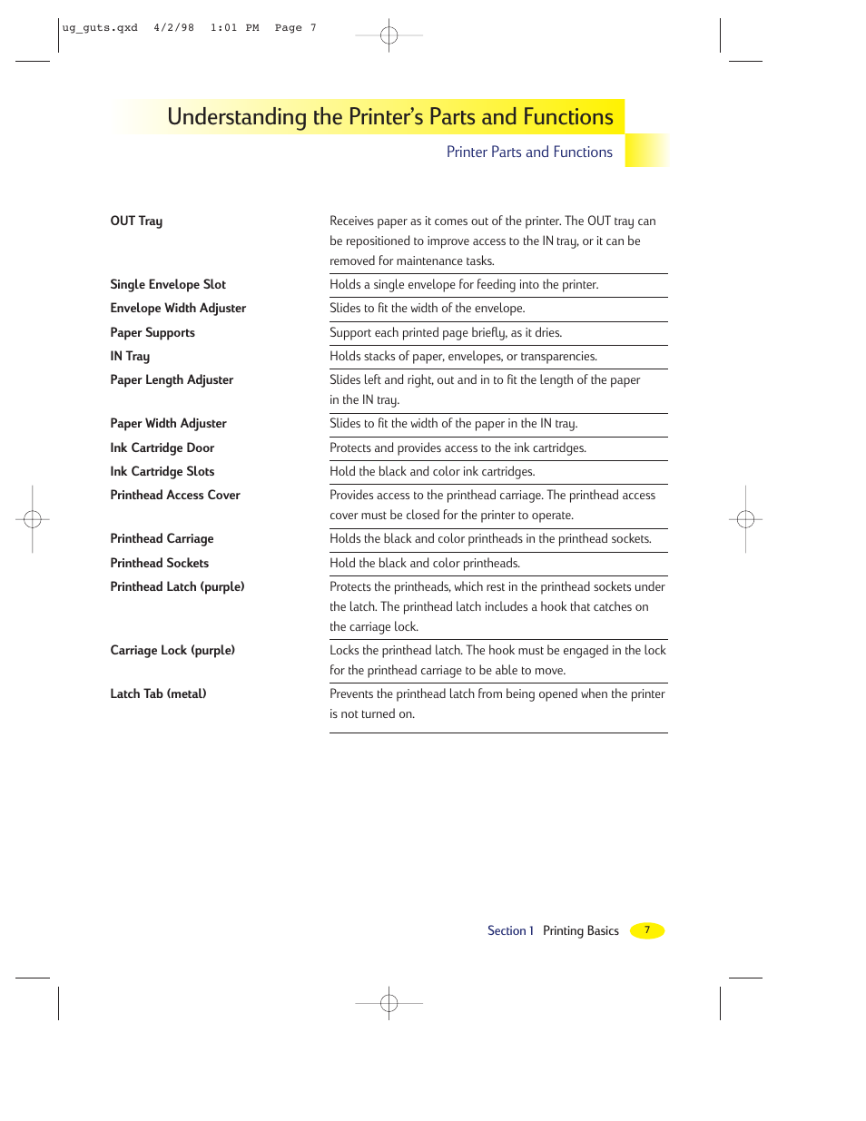 Understanding the printer’s parts and functions | HP 2000C User Manual | Page 10 / 53