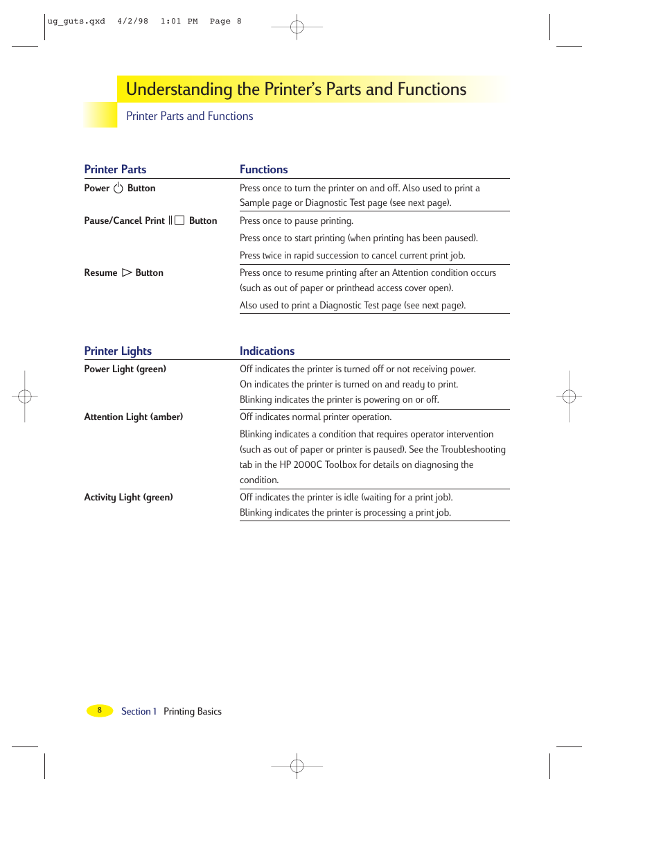 Understanding the printer’s parts and functions | HP 2000C User Manual | Page 11 / 53