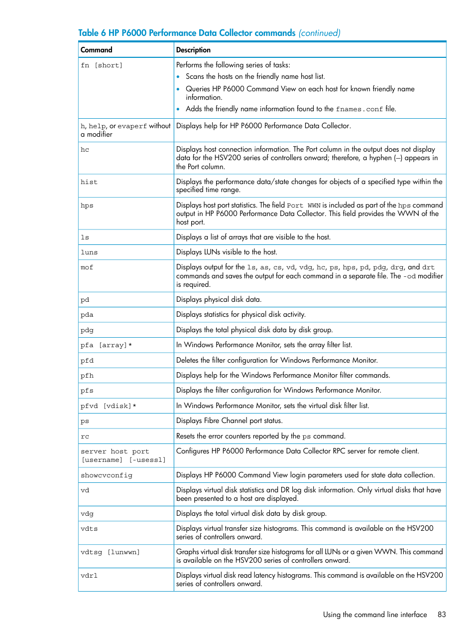 HP P6000 User Manual | Page 83 / 105