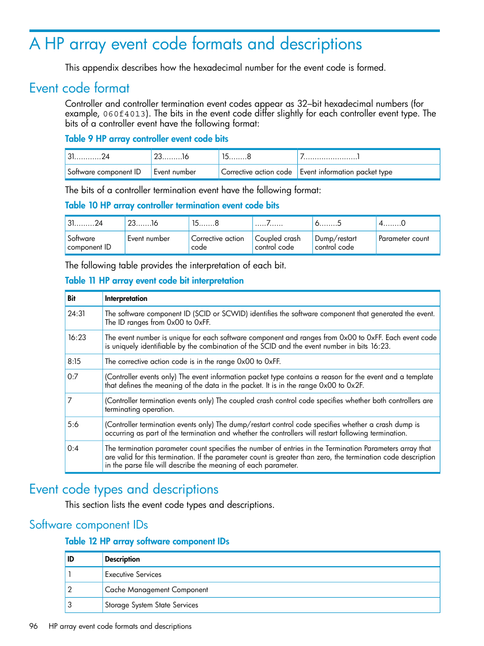 A hp array event code formats and descriptions, Event code format, Event code types and descriptions | Software component ids | HP P6000 User Manual | Page 96 / 105