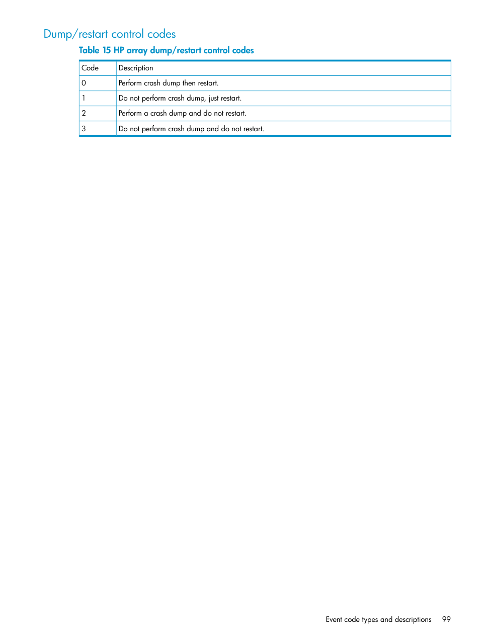 Dump/restart control codes | HP P6000 User Manual | Page 99 / 105