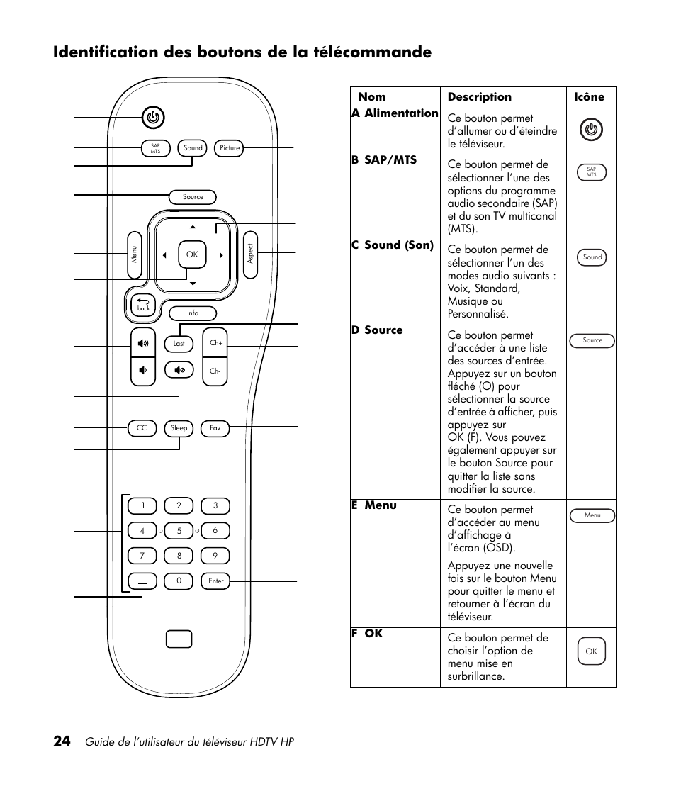 Identification des boutons de la télécommande, Identification des boutons de la télécommande .24, Guide de l’utilisateur du téléviseur hdtv hp | HP LT3700 User Manual | Page 100 / 200