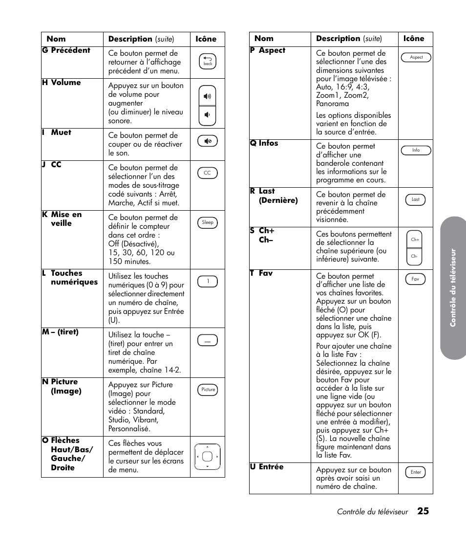 HP LT3700 User Manual | Page 101 / 200