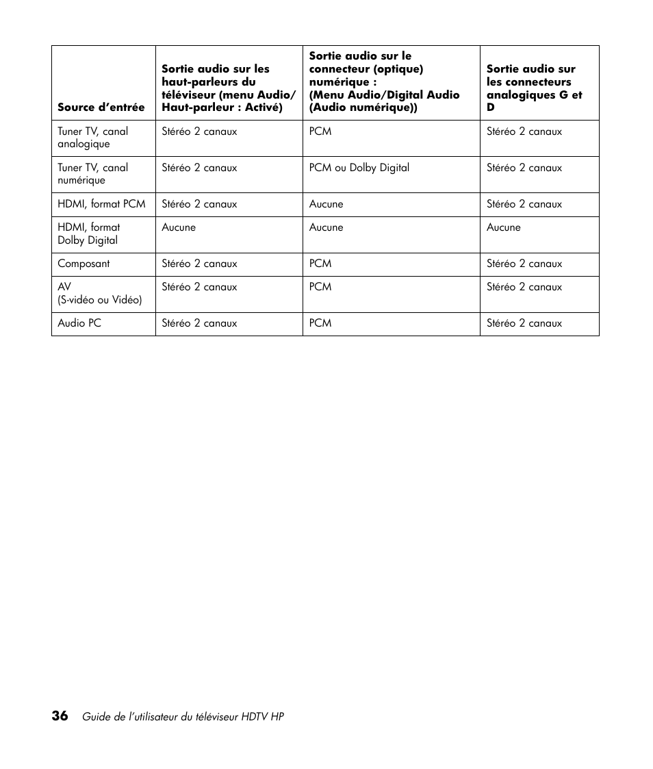 HP LT3700 User Manual | Page 112 / 200