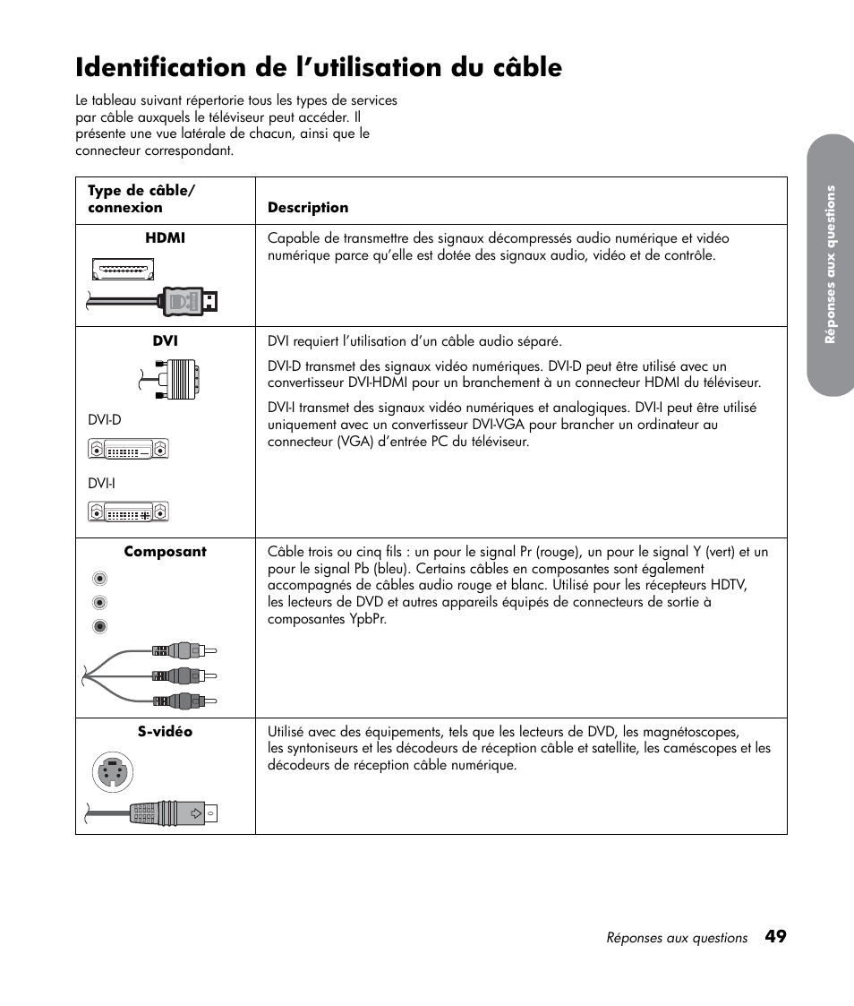 Identification de l’utilisation du câble | HP LT3700 User Manual | Page 125 / 200