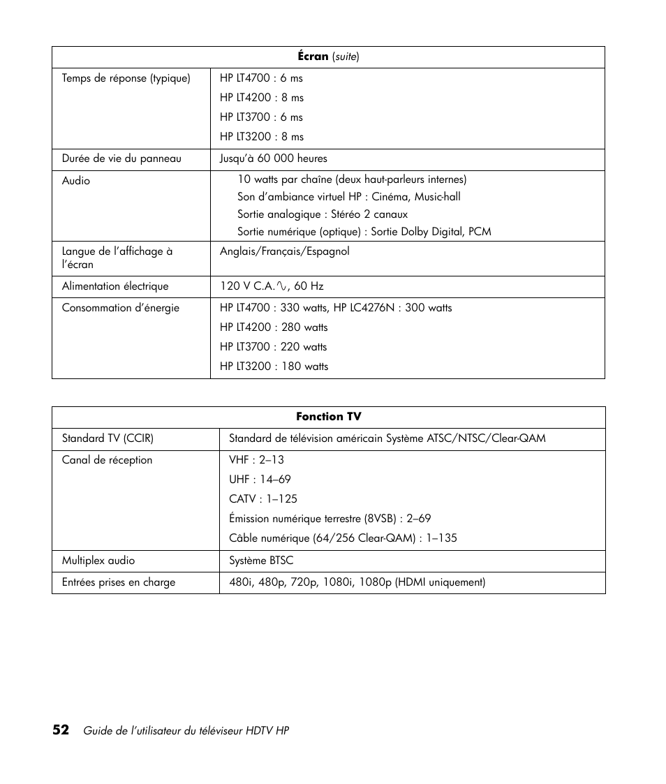 HP LT3700 User Manual | Page 128 / 200