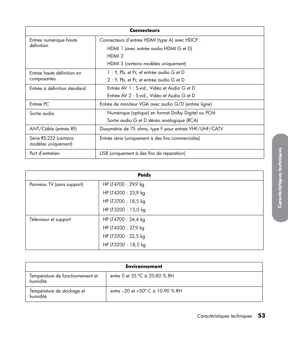 HP LT3700 User Manual | Page 129 / 200