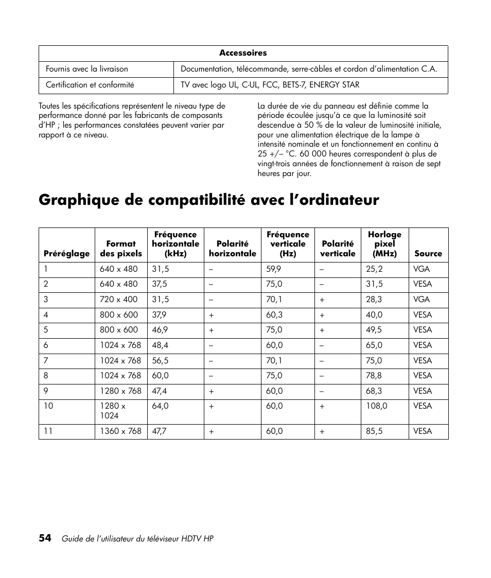 Graphique de compatibilité avec l’ordinateur | HP LT3700 User Manual | Page 130 / 200