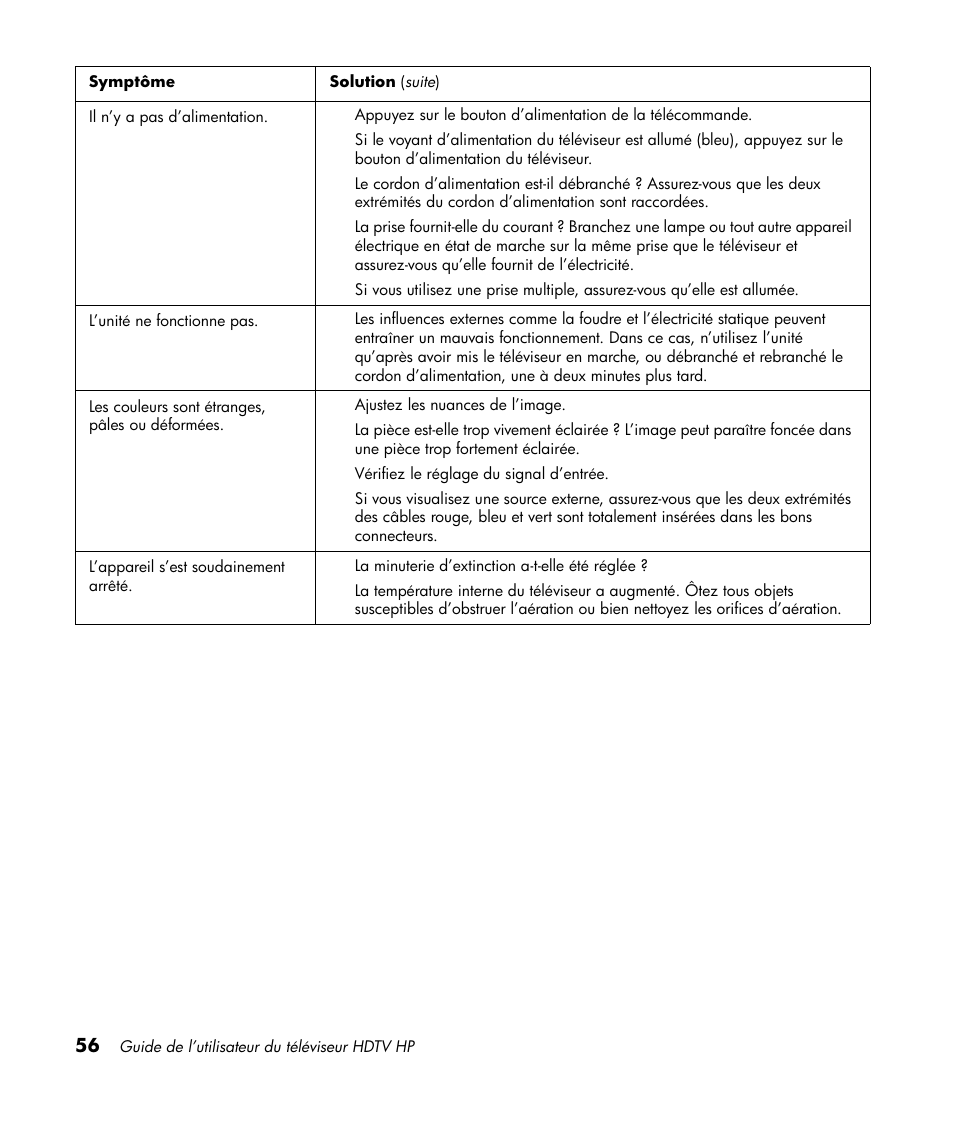 HP LT3700 User Manual | Page 132 / 200