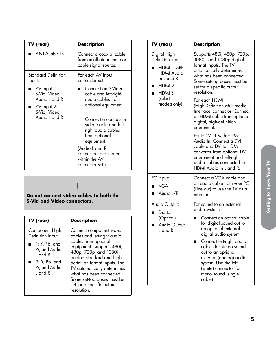 HP LT3700 User Manual | Page 15 / 200