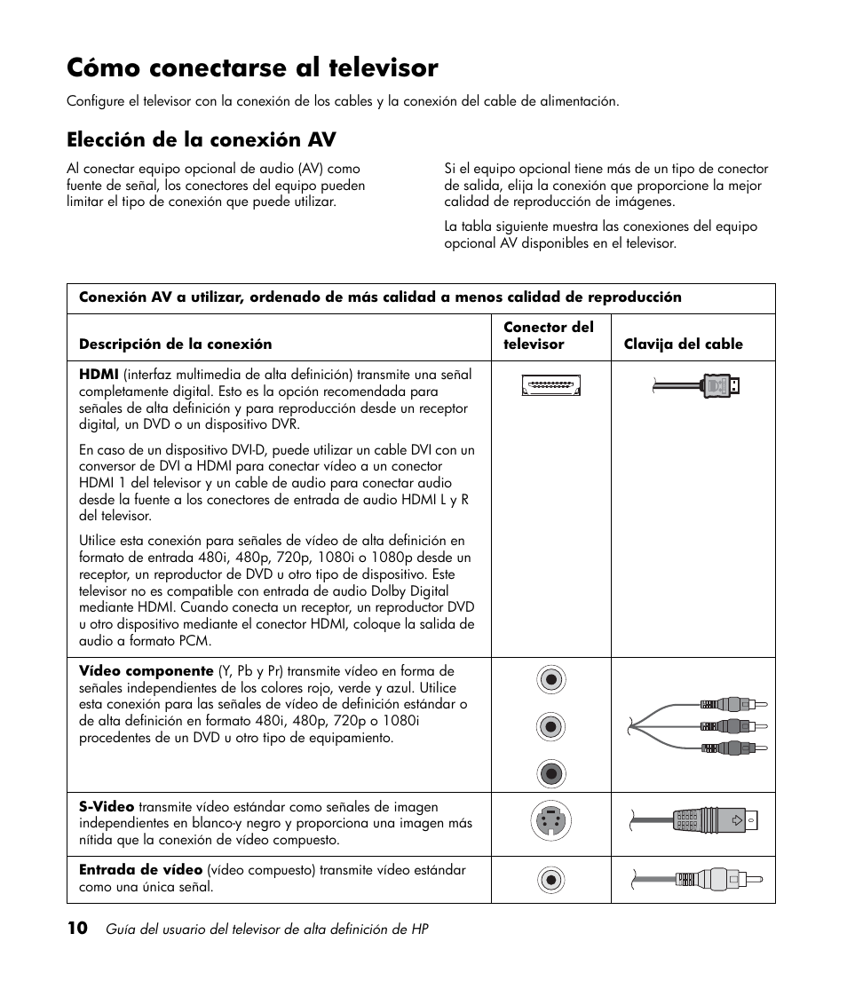 Cómo conectarse al televisor, Elección de la conexión av | HP LT3700 User Manual | Page 154 / 200