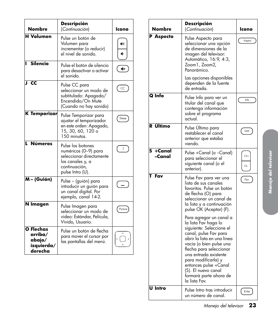 HP LT3700 User Manual | Page 167 / 200