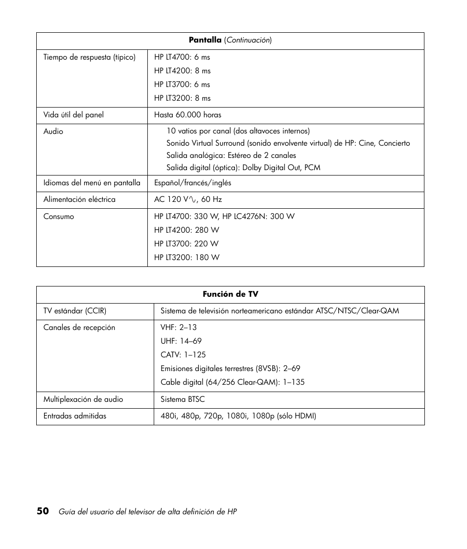 HP LT3700 User Manual | Page 194 / 200