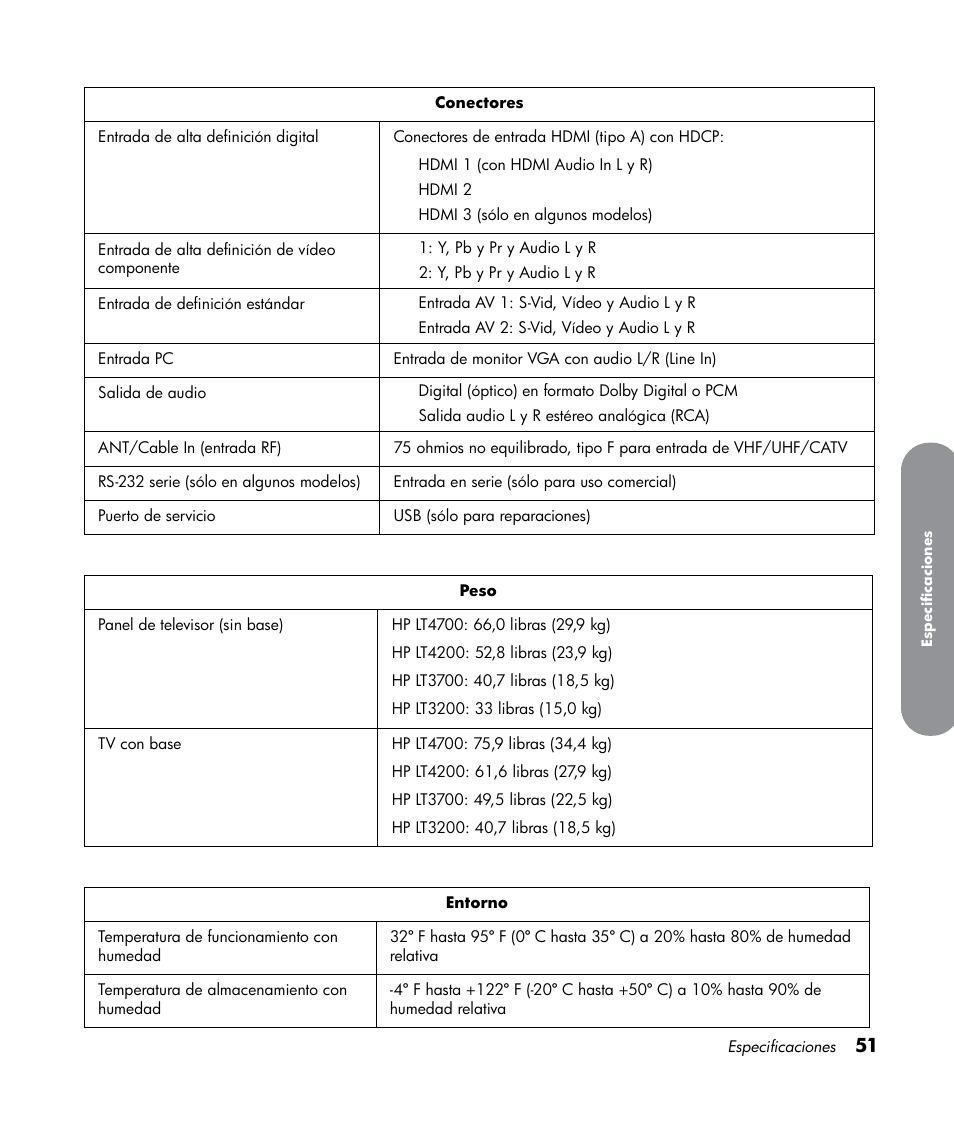 HP LT3700 User Manual | Page 195 / 200