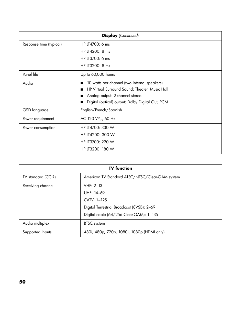 HP LT3700 User Manual | Page 60 / 200