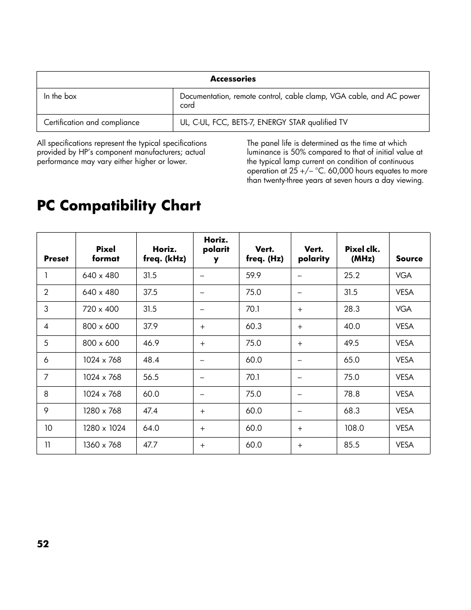 Pc compatibility chart, To “pc compatibility chart” on | HP LT3700 User Manual | Page 62 / 200