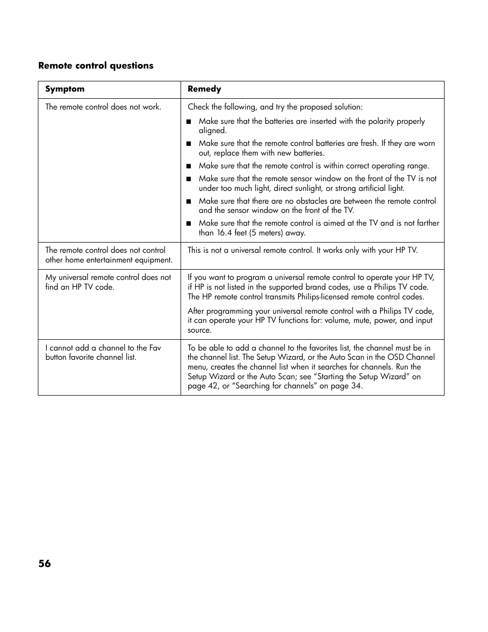 HP LT3700 User Manual | Page 66 / 200