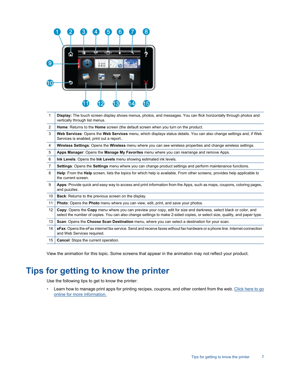 Tips for getting to know the printer | HP 7510 User Manual | Page 8 / 62
