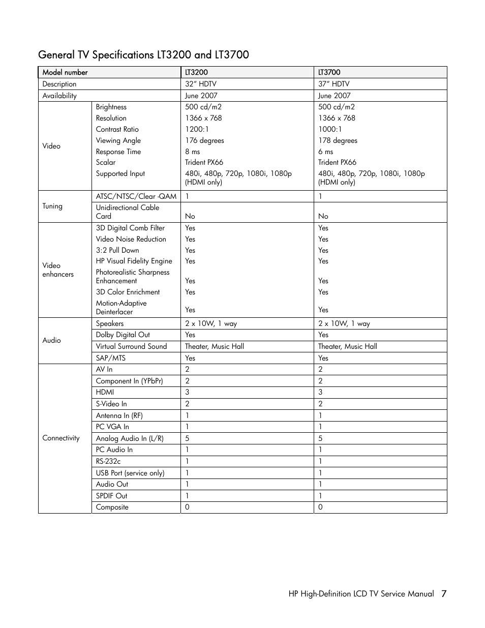 HP LT3200 User Manual | Page 12 / 101