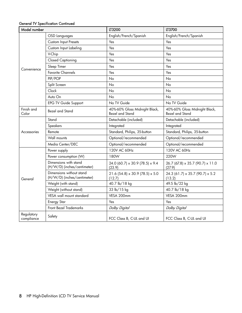 HP LT3200 User Manual | Page 13 / 101