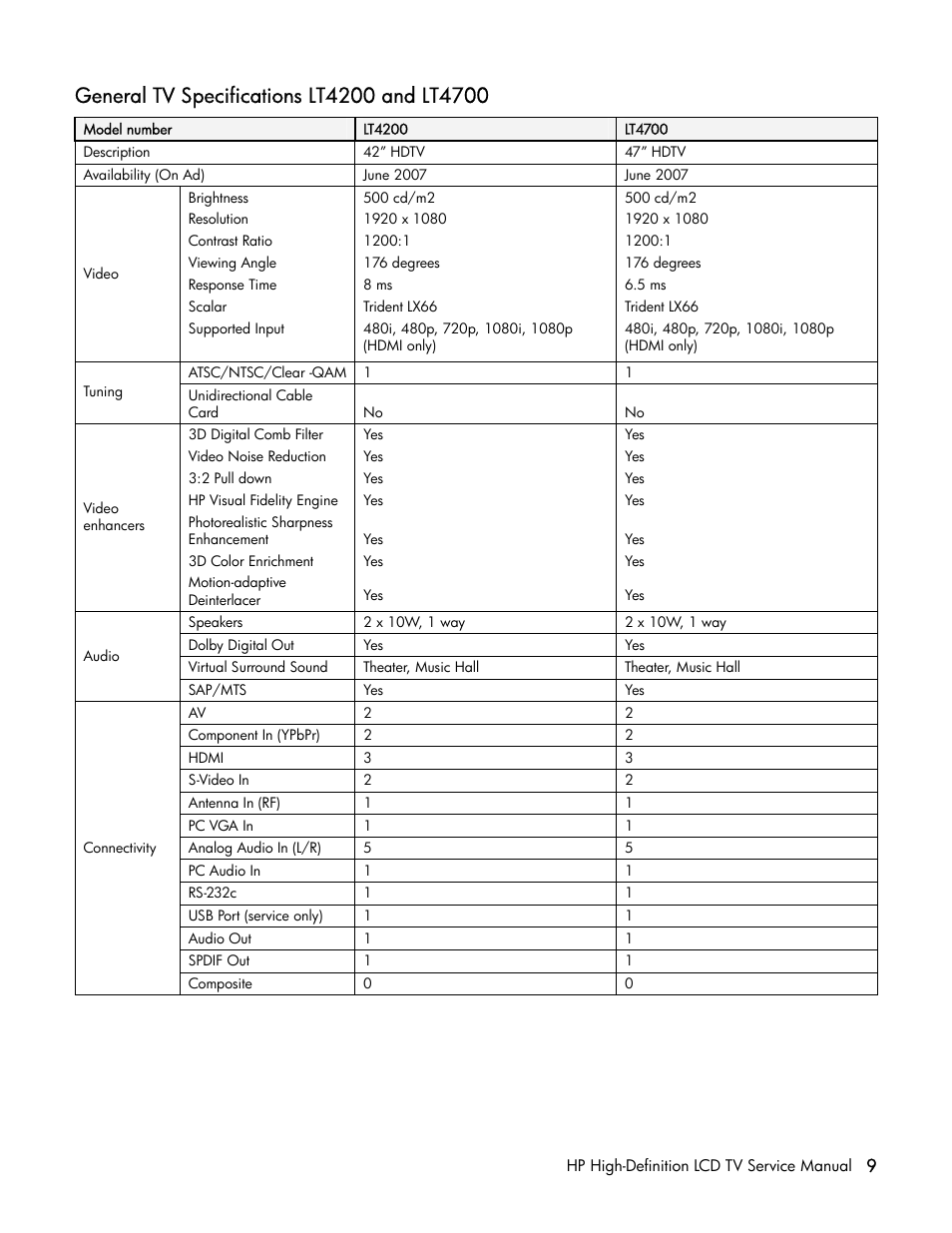 HP LT3200 User Manual | Page 14 / 101
