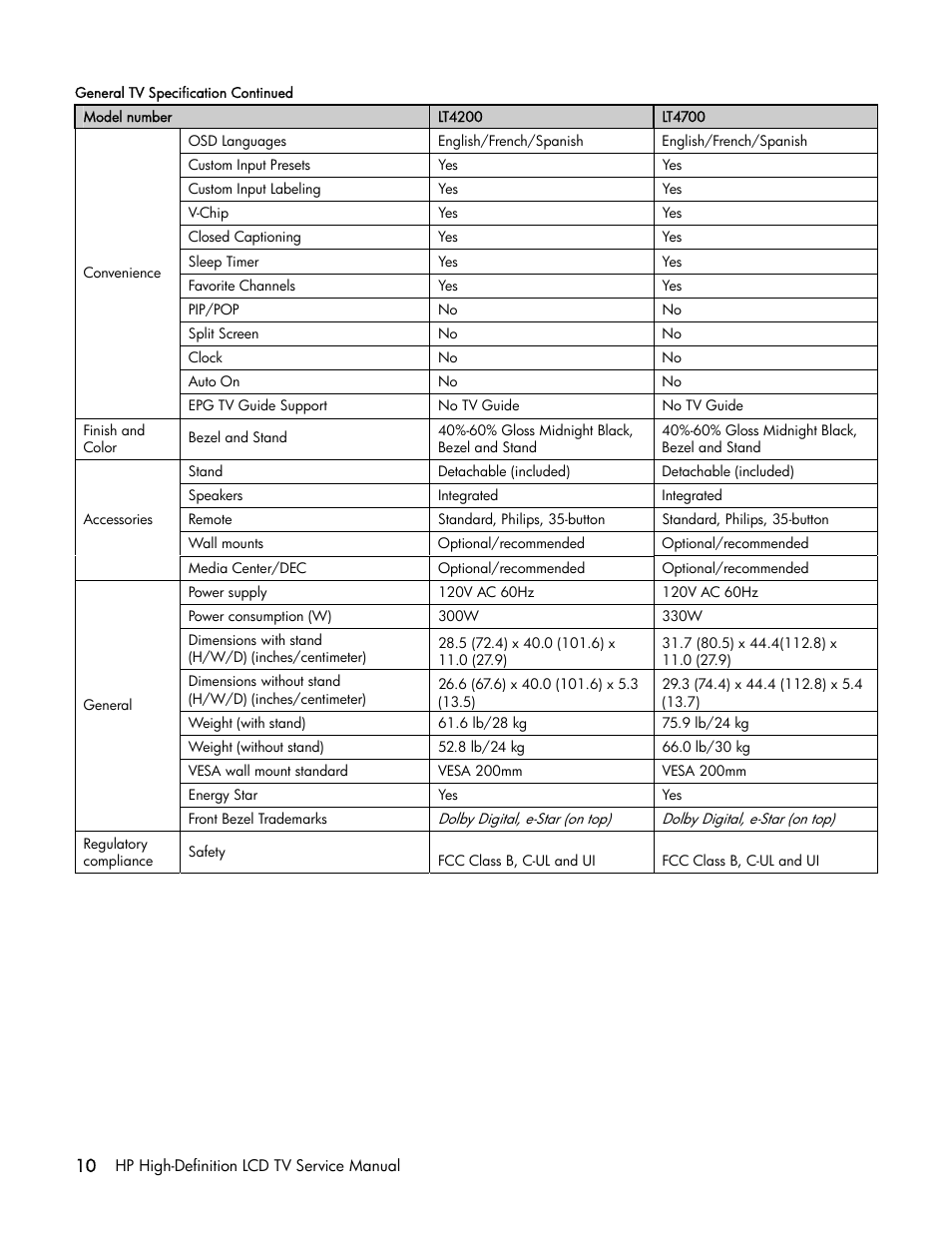 HP LT3200 User Manual | Page 15 / 101