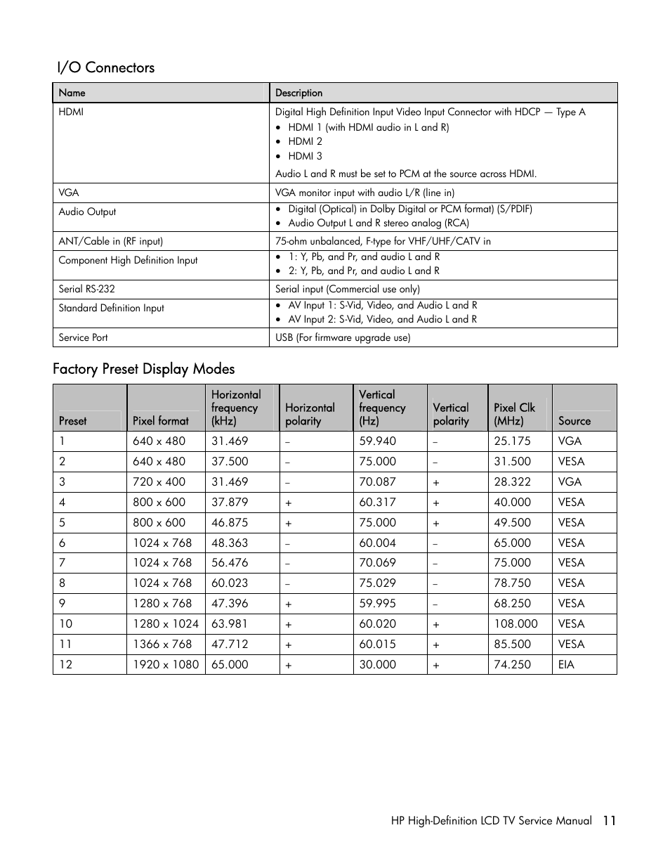 I/o connectors, Factory preset display modes | HP LT3200 User Manual | Page 16 / 101