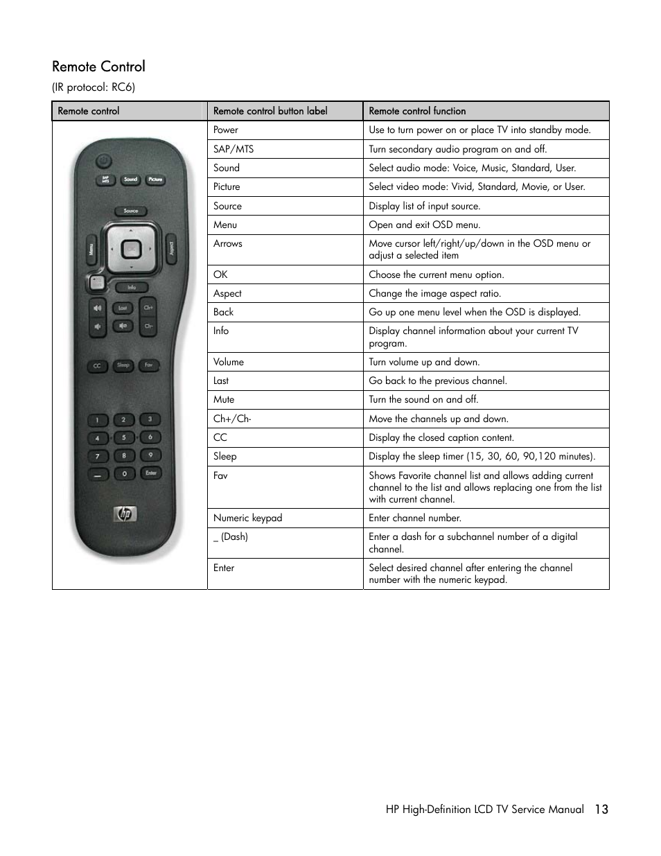 Remote control | HP LT3200 User Manual | Page 18 / 101