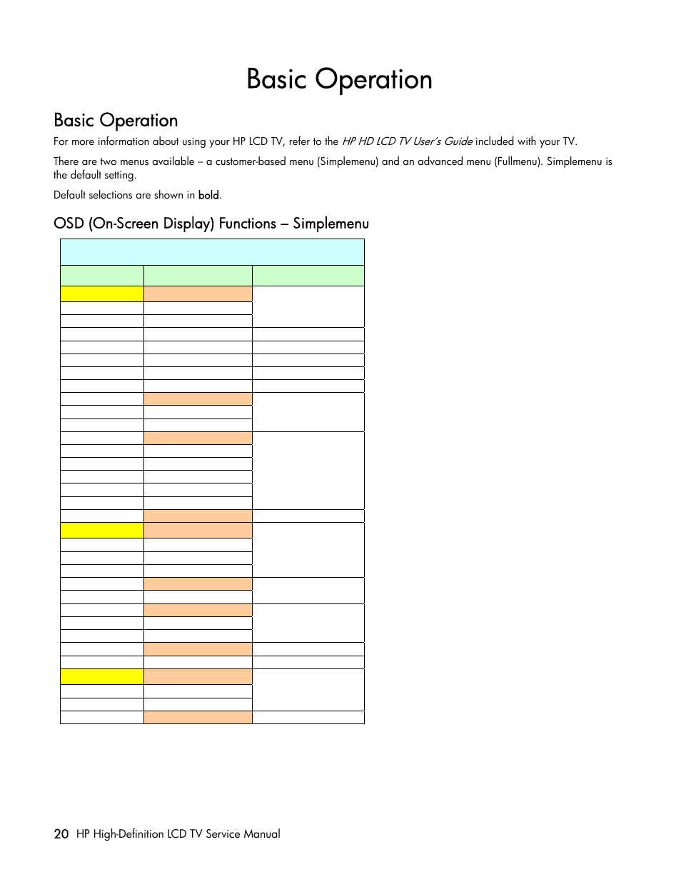Basic operation, Osd (on-screen display) functions – simplemenu | HP LT3200 User Manual | Page 25 / 101