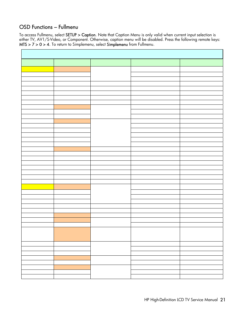 Osd functions – fullmenu | HP LT3200 User Manual | Page 26 / 101