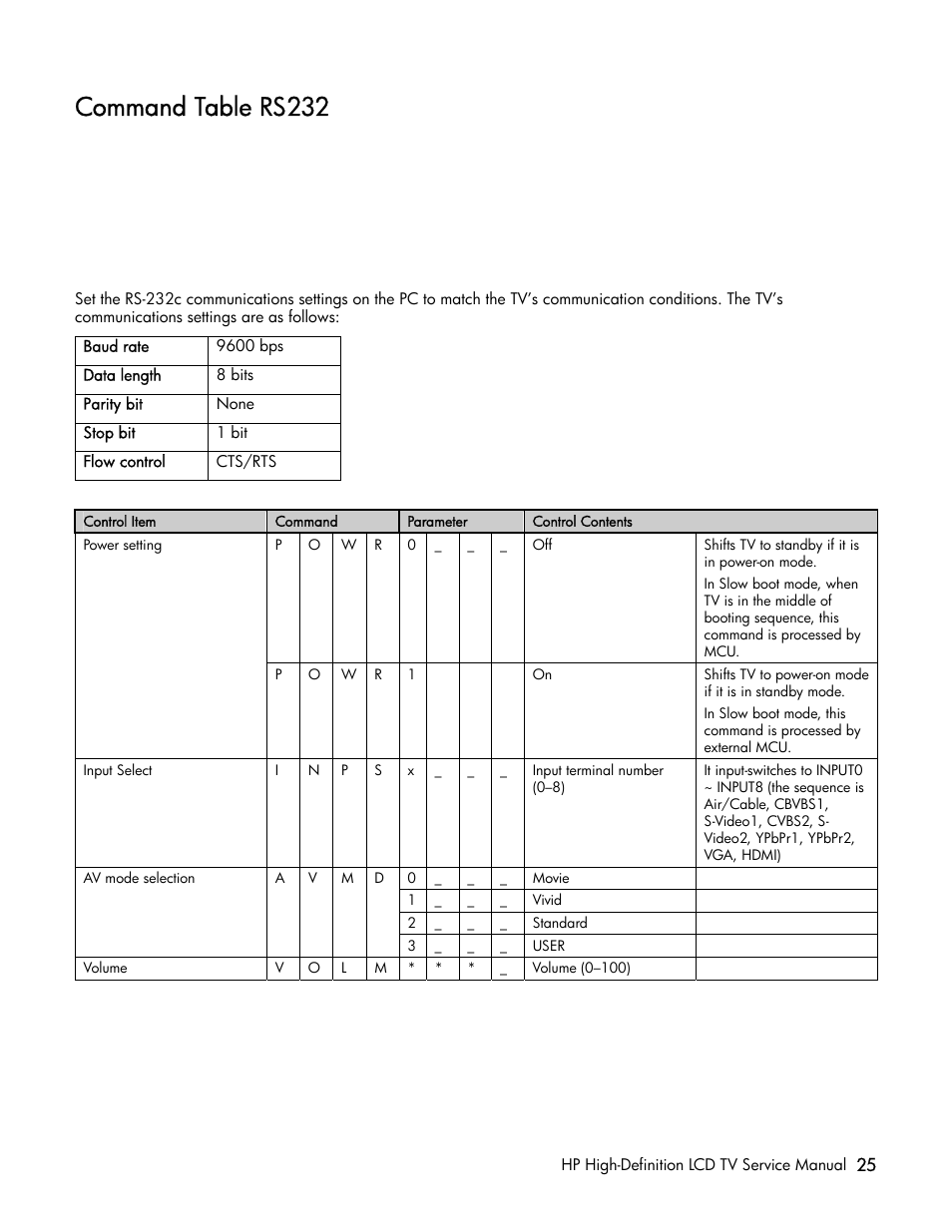 Command table rs232 | HP LT3200 User Manual | Page 30 / 101