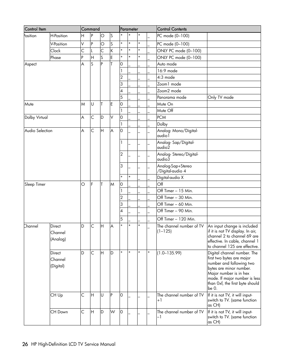 HP LT3200 User Manual | Page 31 / 101