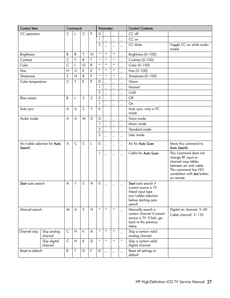 HP LT3200 User Manual | Page 32 / 101