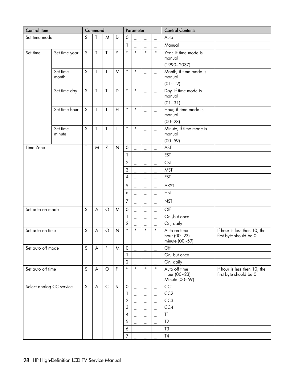HP LT3200 User Manual | Page 33 / 101