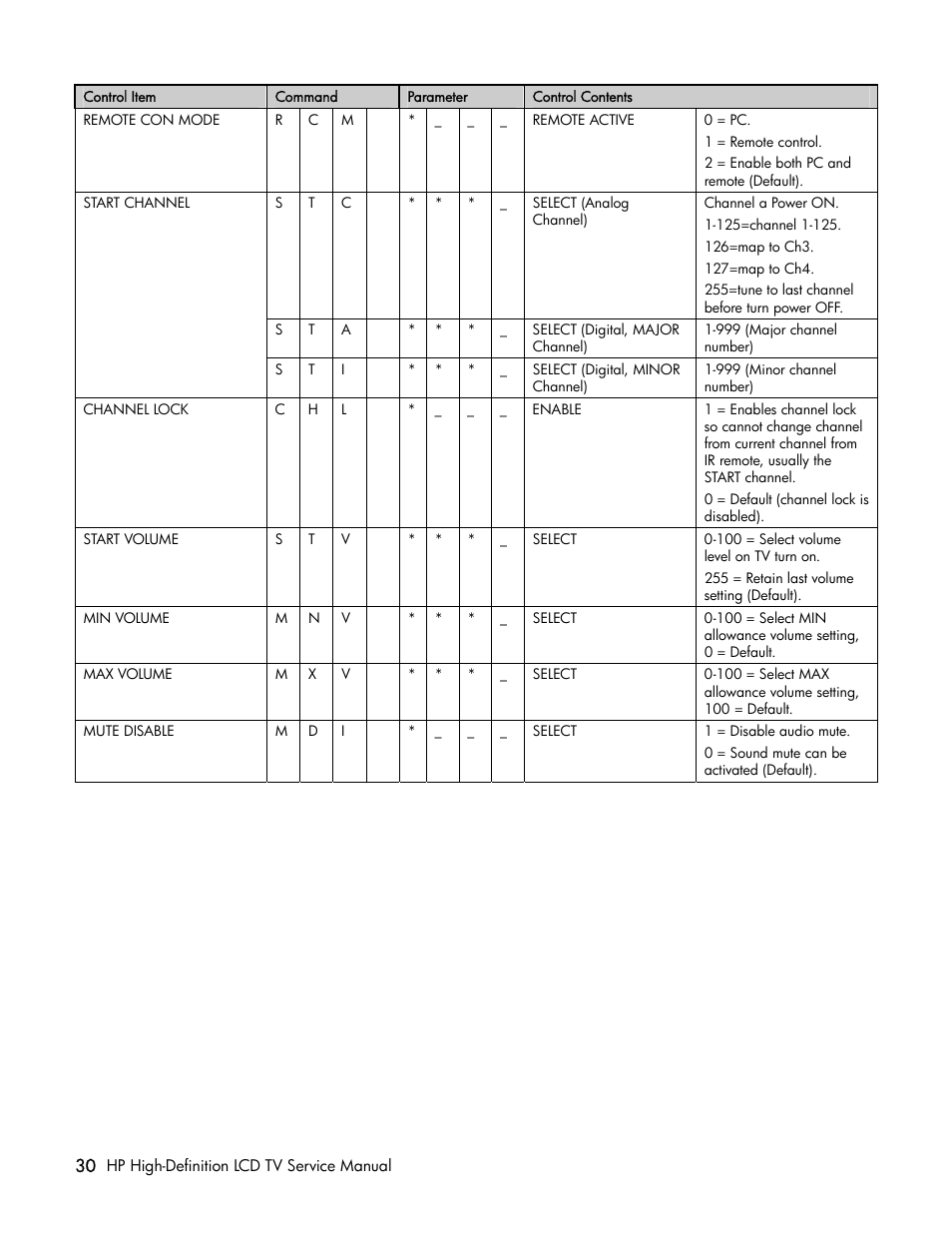 HP LT3200 User Manual | Page 35 / 101