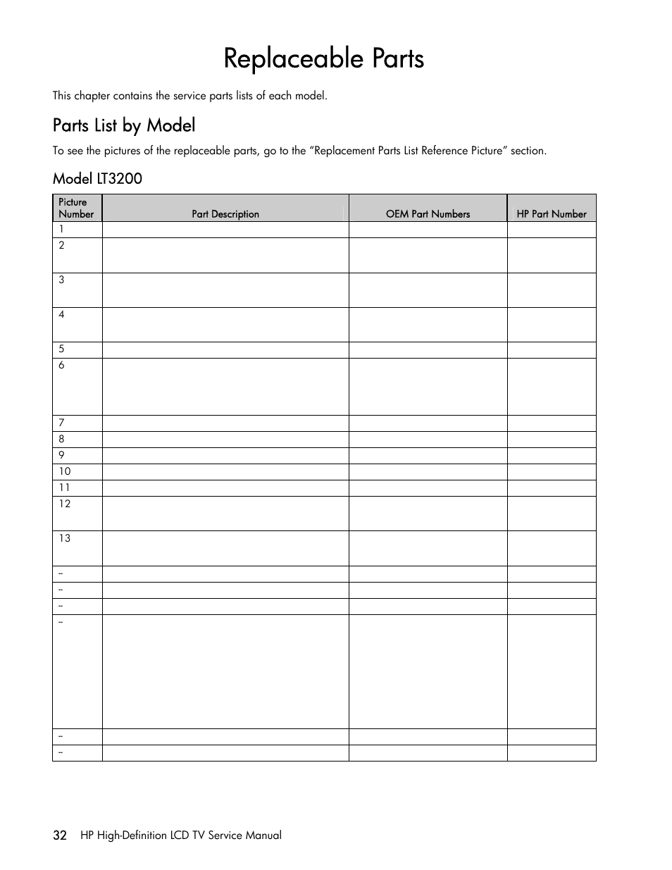 Replaceable parts, Parts list by model, Model lt3200 | HP LT3200 User Manual | Page 37 / 101