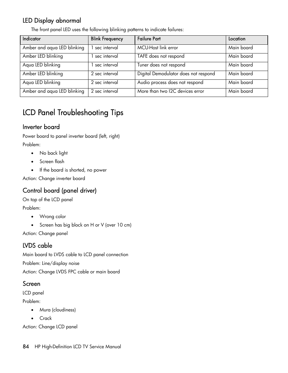 Lcd panel troubleshooting tips, Led display abnormal, Inverter board | Control board (panel driver), Lvds cable, Screen | HP LT3200 User Manual | Page 89 / 101