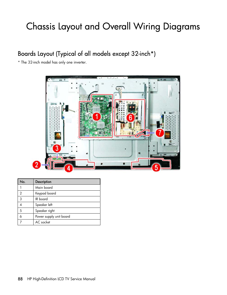 Chassis layout and overall wiring diagrams | HP LT3200 User Manual | Page 93 / 101